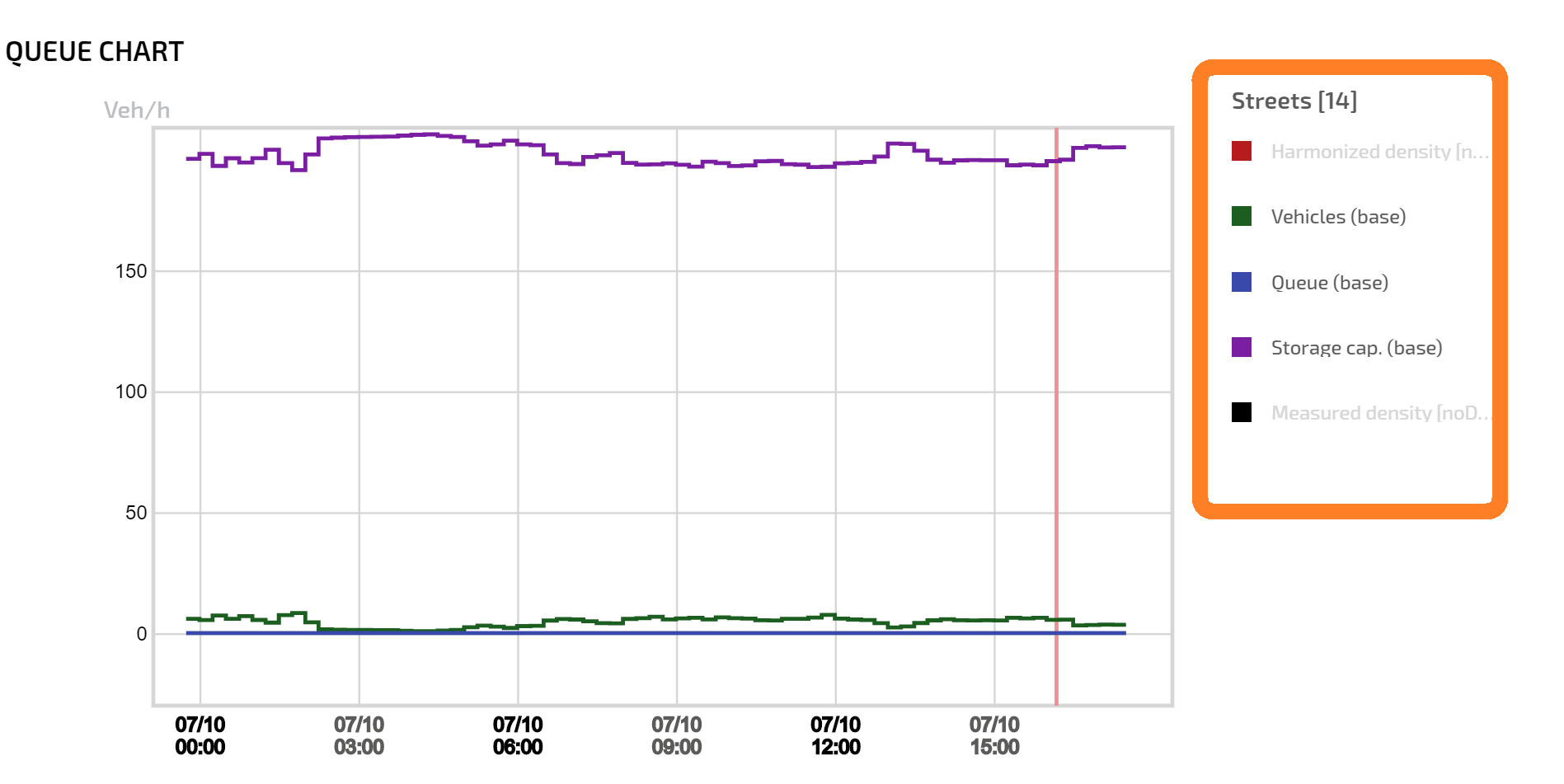 Charts