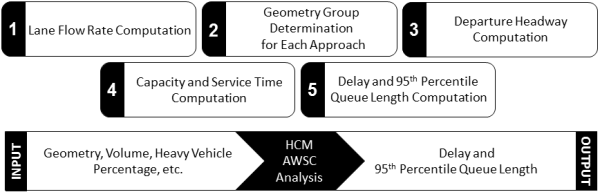 HCM 2010 and HCM 2000_1