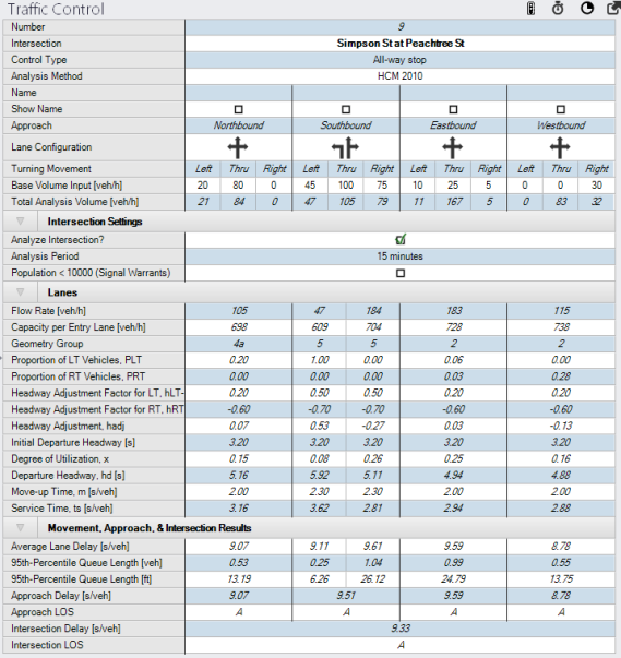 HCM for AWSC Intersections