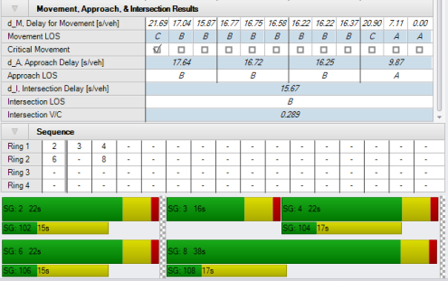 Minimize Critical Movement Delay for Local Split Optimization