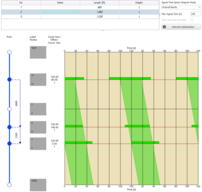 Network Optimization Tab