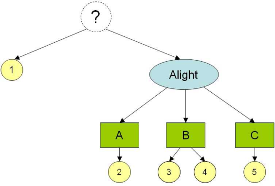 Example for the choice models