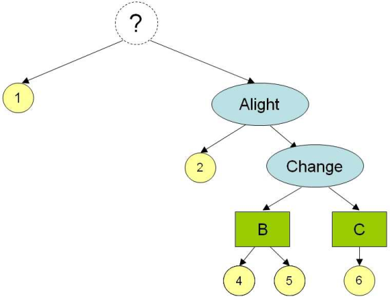 Example for the choice models