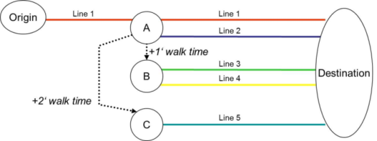 Example for the choice models