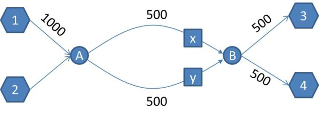 Proportionality in route distribution