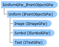 IUniformGPar_IPointObjectGPar